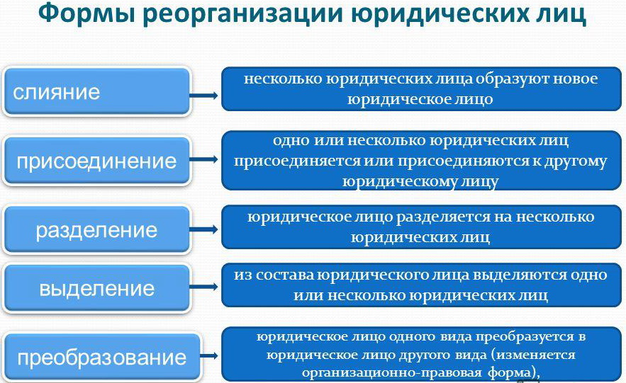 Присоединение организаций пошаговая инструкция Присоединение организаций пошаговая инструкция