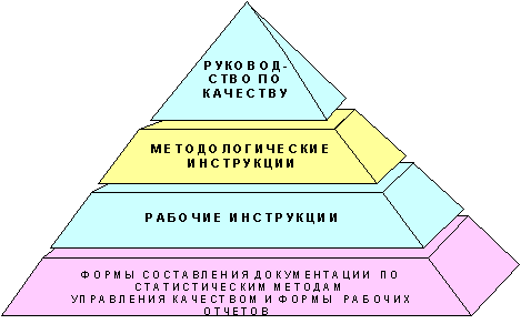 внедрение системы качества