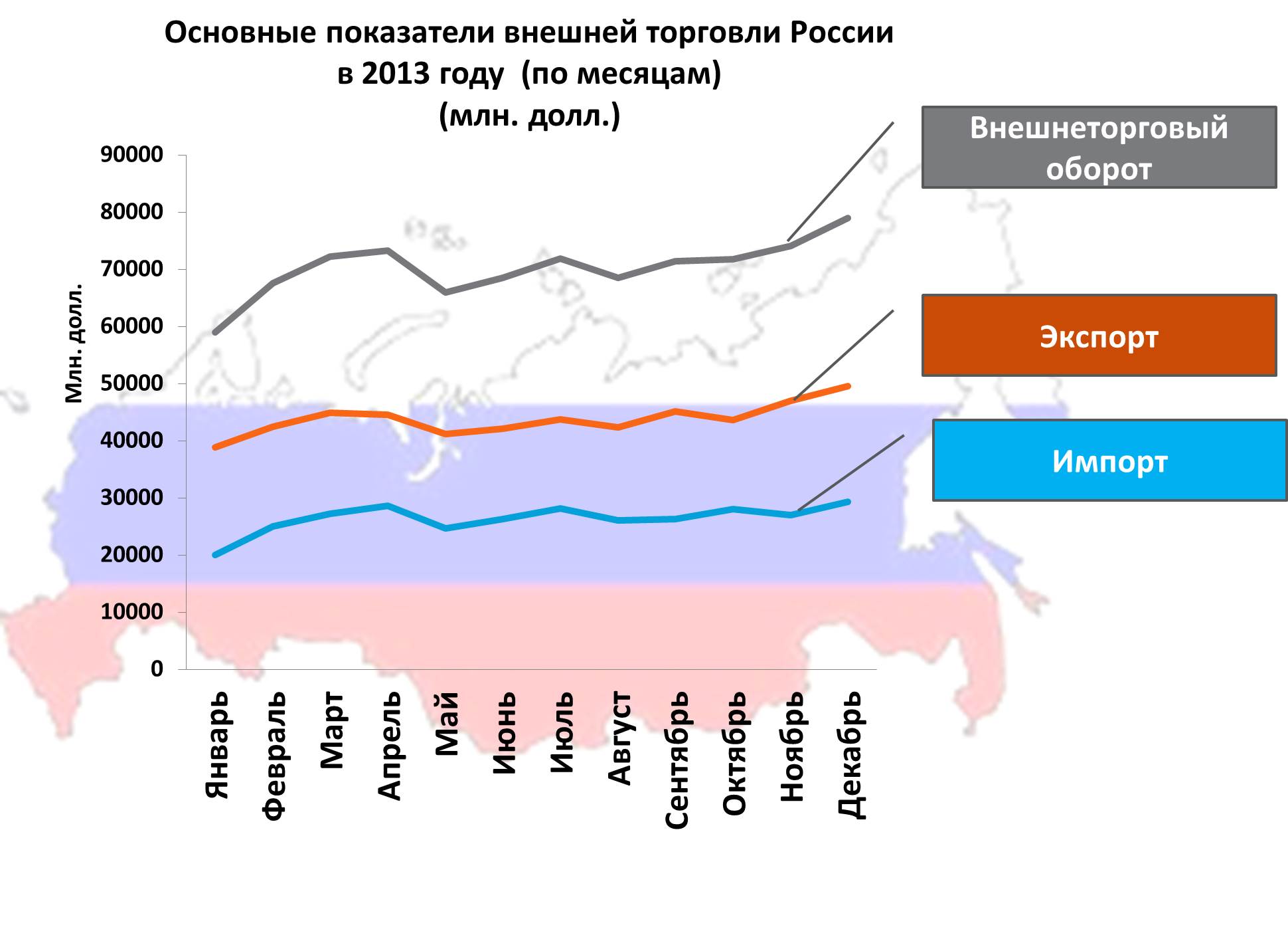 Россия до и после петра великого диаграмма