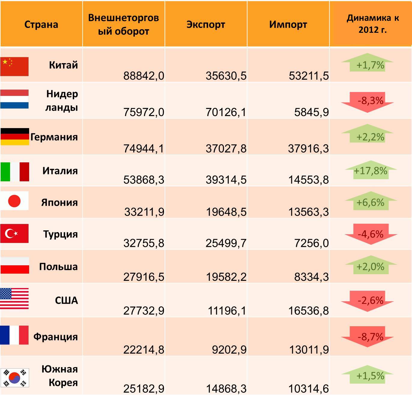 Страны торгующие с россией