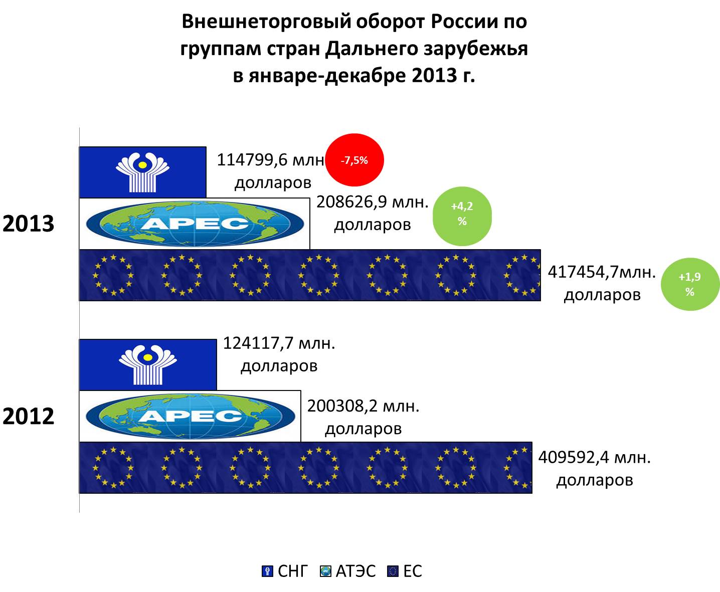 ИЗМЕНЕНИЯ В ХАРАКТЕРЕ ТОРГОВО-ЭКОНОМИЧЕСКИХ ОТНОШЕНИЙ РОССИИ И  ЗАПАДНОЕВРОПЕЙСКИХ ГОСУДАРСТВ В СВЯЗИ СО ВСТУПЛЕНИЕМ РОССИИ В ВТО