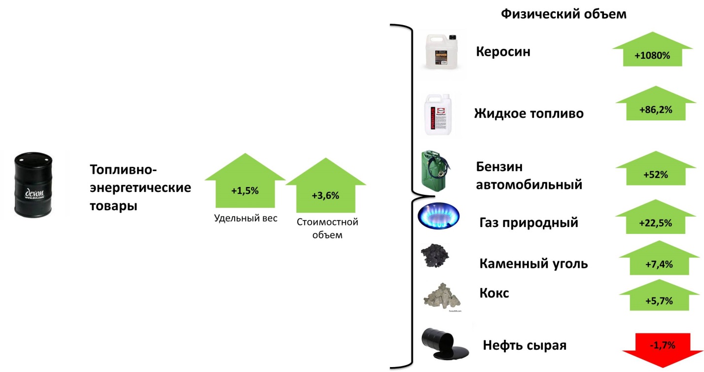 Энергетические продукты. Продукция ТЭК. Продукция топливно энергетического комплекса. Продукция топливно энергетической отрасли. Продукты топливной отрасли.