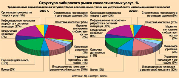 Платные услуги 2023