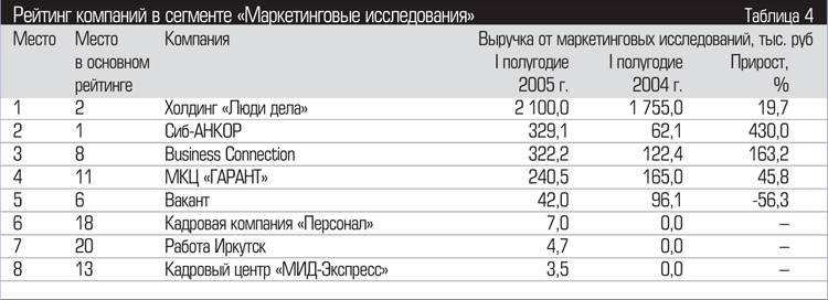 В данном рейтинге