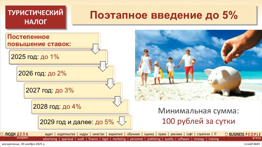 Основные изменения налоговой системы РФ с 2026 года. Слайд 45