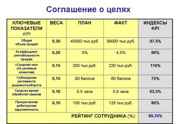 План kpi это