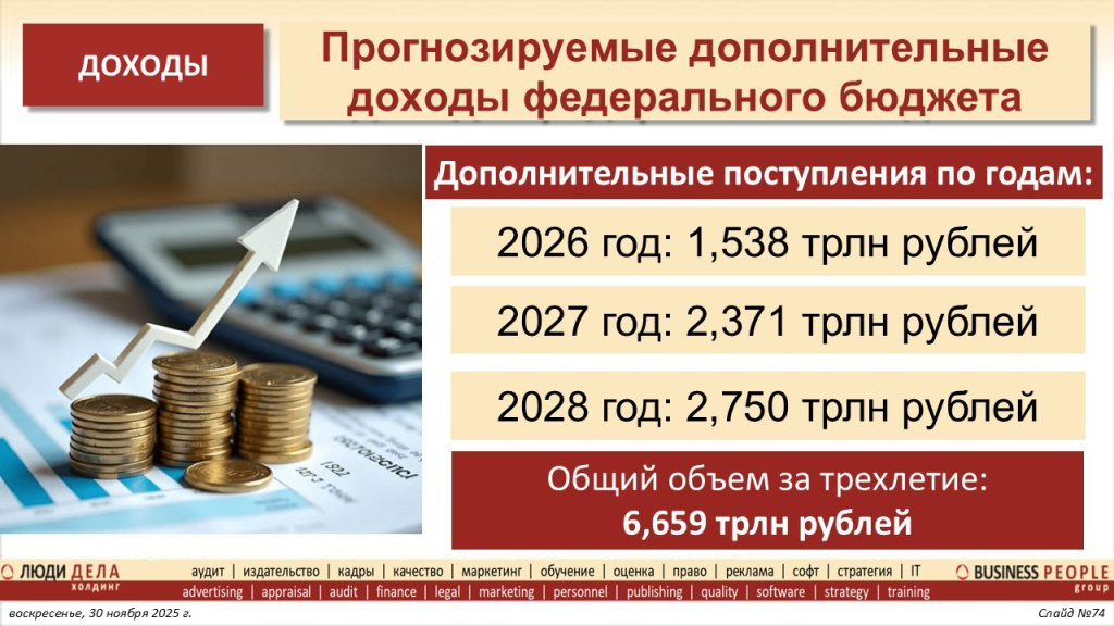 Основные изменения налоговой системы РФ с 2026 года. Слайд 75