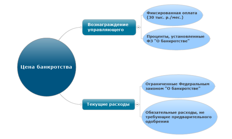 Что из перечисленного не является строительным блоком визуального дизайна